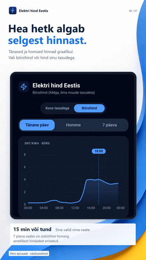 Elektri hind Eestis - Estonian electricity market prices and forecasts
