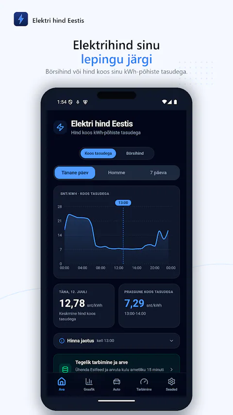 Elektri hind Eestis - Current prices and a clear daily overview