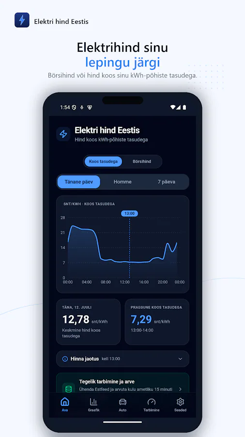 Elektri hind Eestis - Current prices and a clear daily overview