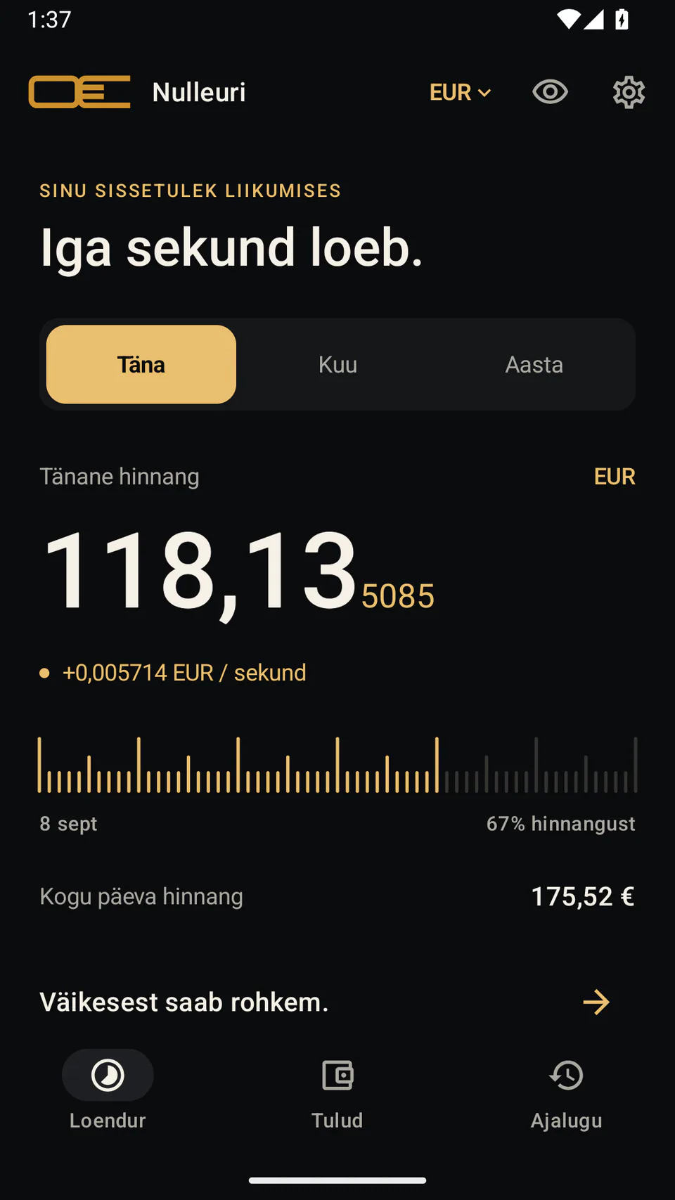 Nulleuri - Tänane hinnanguline tulu näidisandmete põhjal.